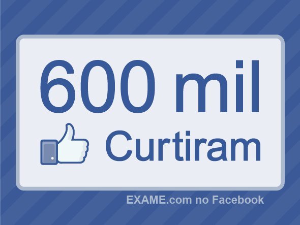 600 mil fãs curtem EXAME.com no Facebook