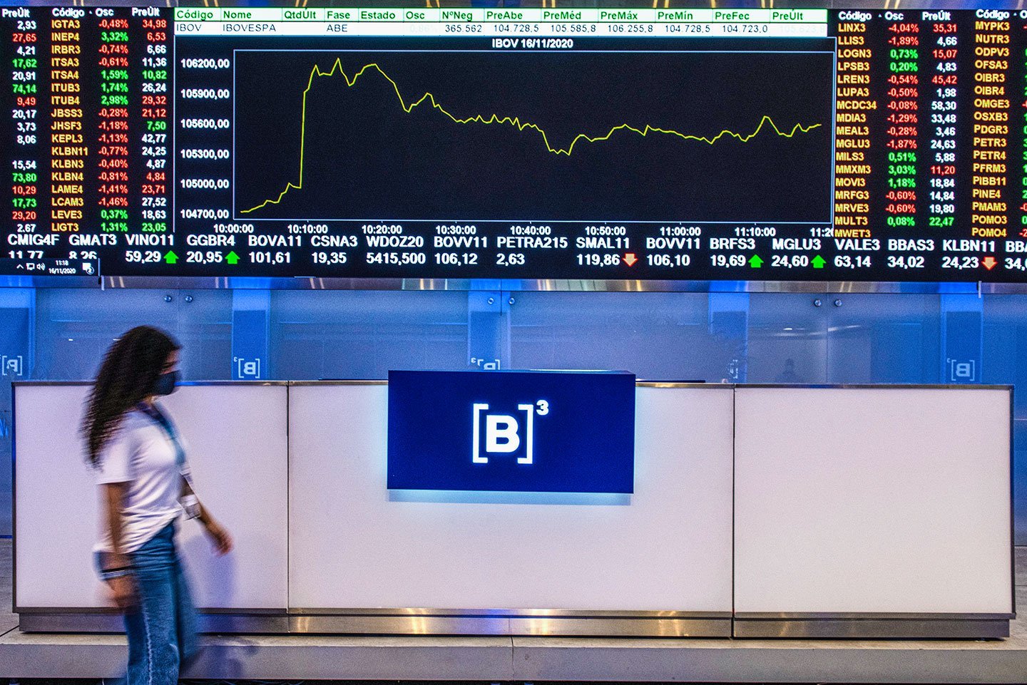 B3; Bolsa; Bovespa; Painel; Investimento; Ações Foto: Germano Lüders 16/11/2020