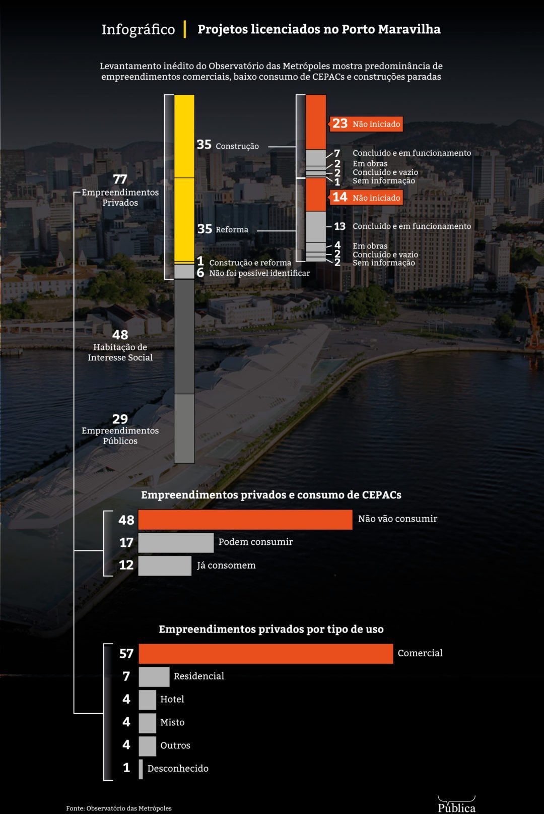 Obras-Porto-Maravilha-Infografico-1080x1615
