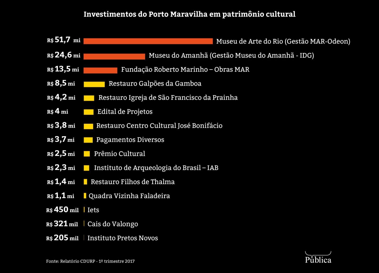 Segundo-Obras-Porto-Maravilha-Infografico-1600x1154