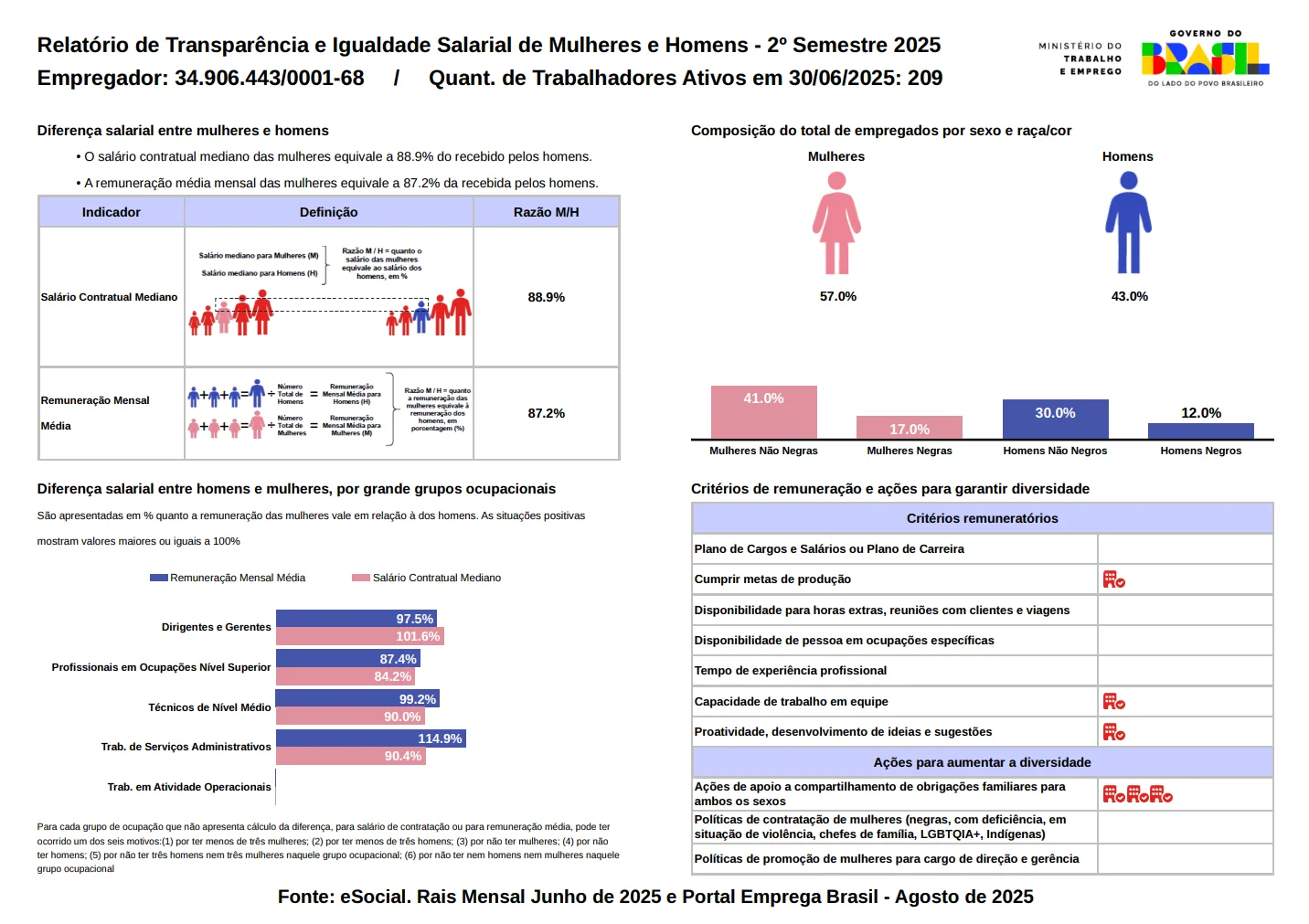 Relatório da lei de transparência salarial