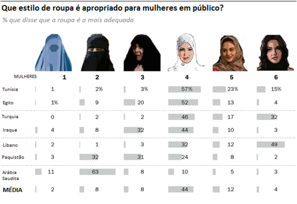 Indiretas da Geografia - VESTIMENTAS DAS MULHERES ÁRABES Cercados