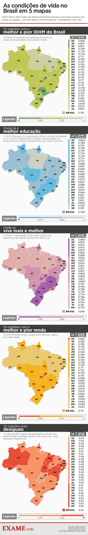 Infográfico IDHM dos estados em 2014