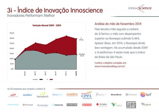 3i - novembro