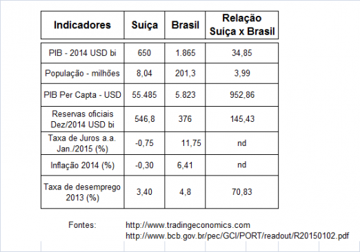 Brasil x Suíça 1