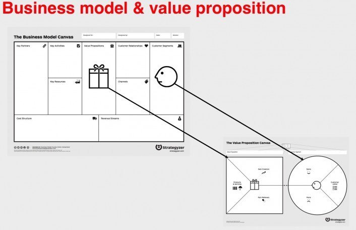 bus-model-and-value-prop-map