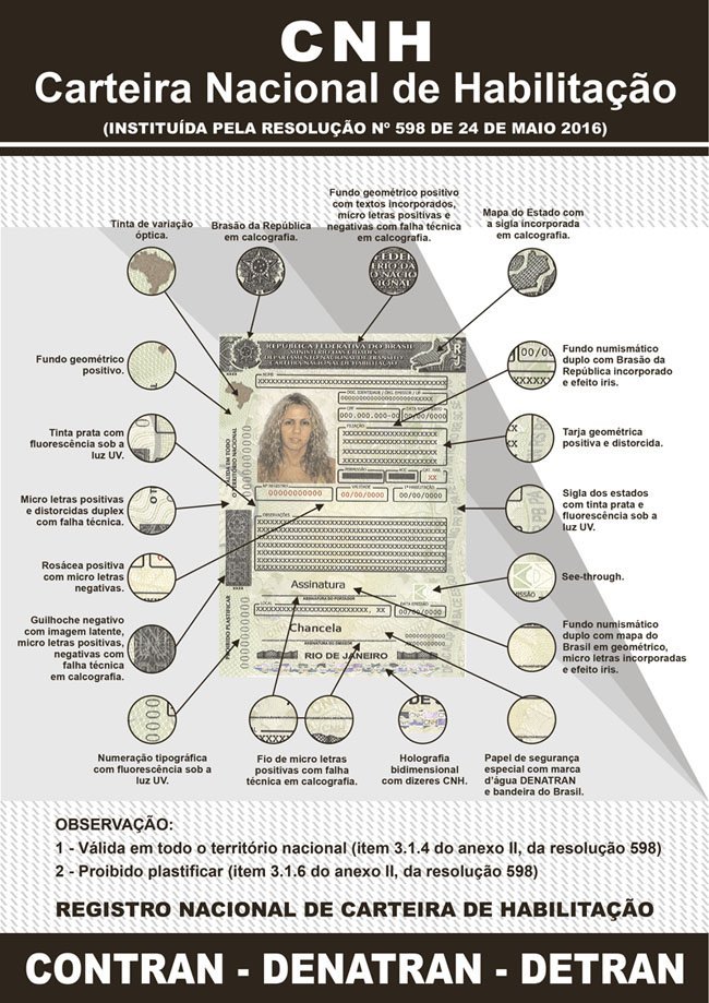 Mudanças que serão aplicada à nova CNH