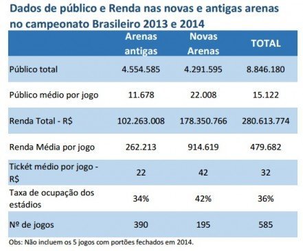 Dados Pluri Ocupação Arenas