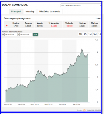 dólar_comercial_2015-10-23_1736_001