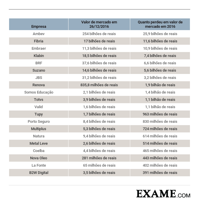 empresas_que_mais_ganharam_valor_em_outubro