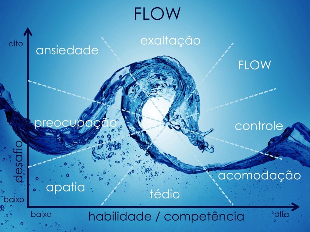 flow