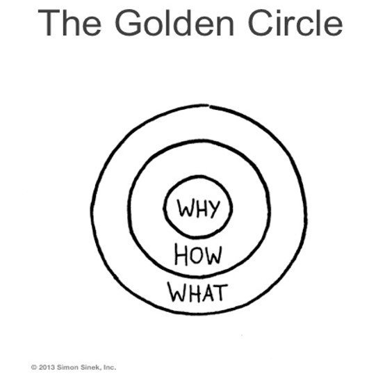 golden circle