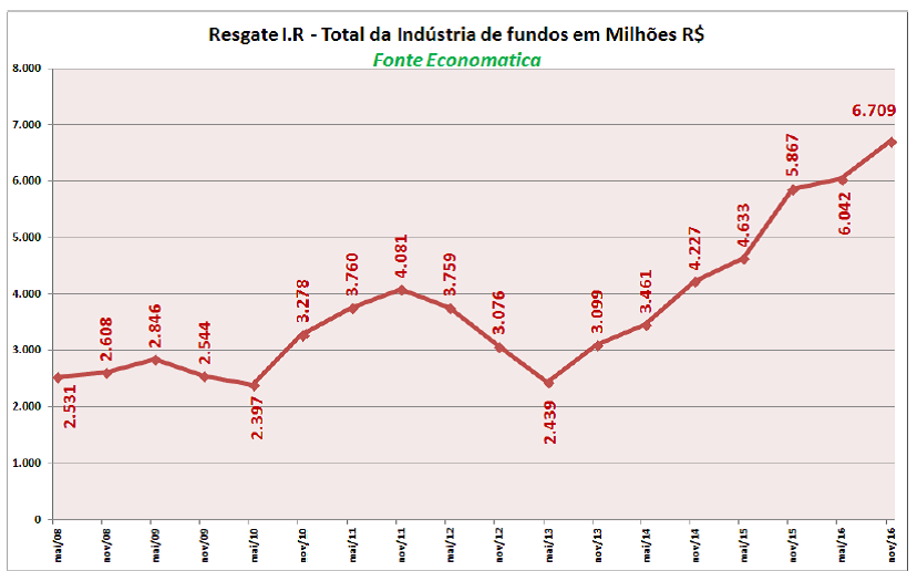 grafico-come-cotas