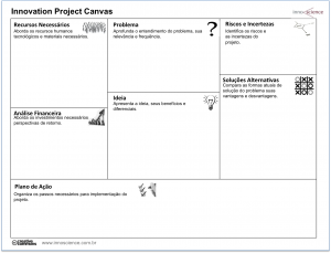 innovation project canvas
