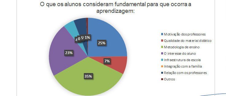 interesse alunos-001