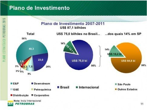 Plano de negócios 2007-2011