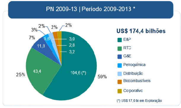 Plano de negócios 2009-2013