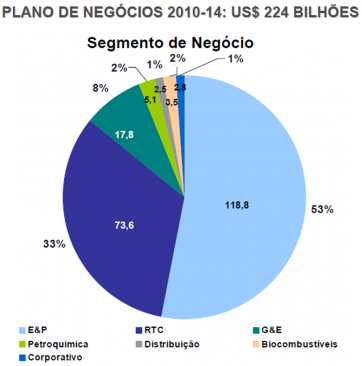 Plano de negócios 2010 - 2014