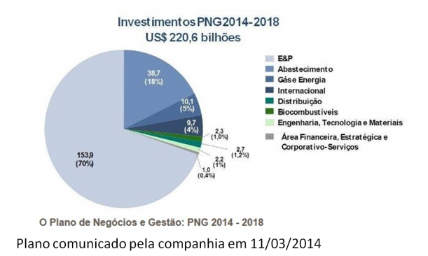 Plano de negócios 2014-2018