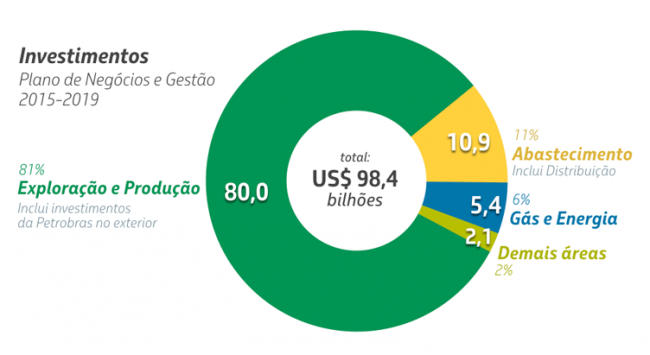 Plano de negócios 2015-2019