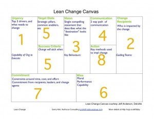 lean change canvas