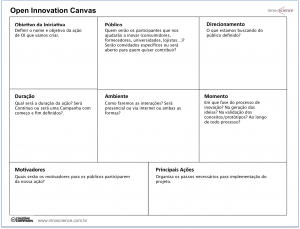 open innovation canvas
