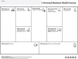 personal-business-model-canvas