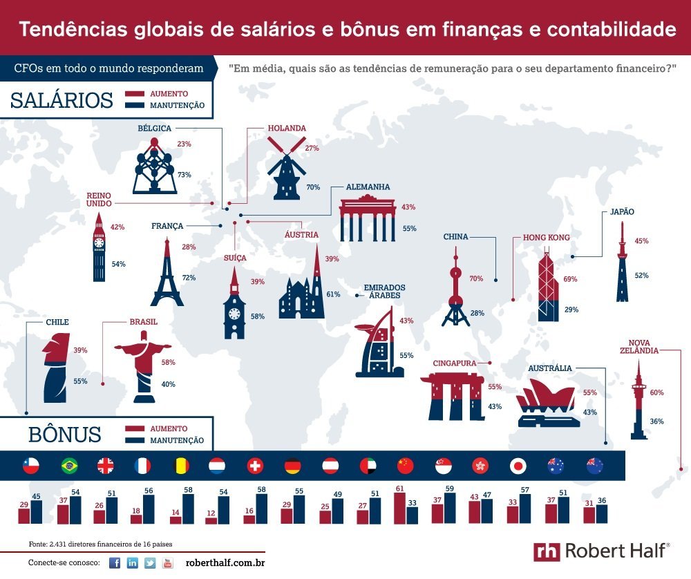 RH_Brazil_Global_Remuneration_Trends