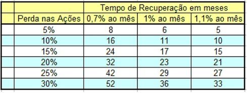 tabela recuperação-2