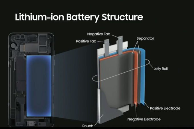 bateria do galaxy note 7