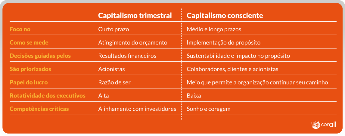 capitalismotrimestralxconsciente