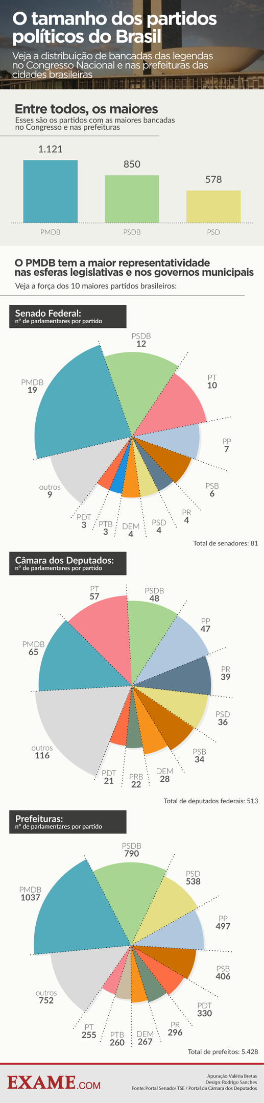 infografico-tamanho-partidos-1