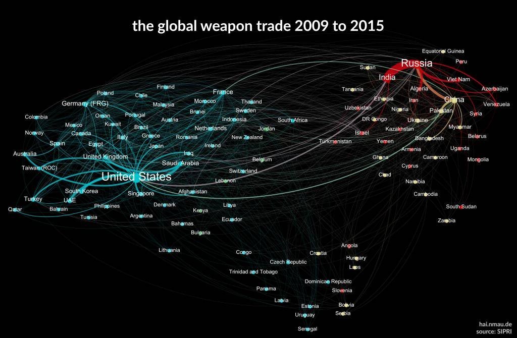 Mapa com comércio de armas no mundo