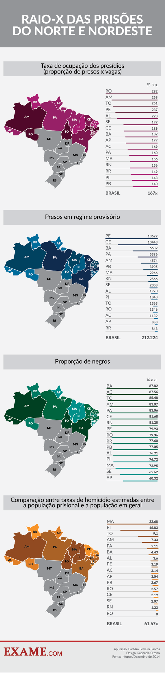 Raio-X das prisões do Norte e Nordeste