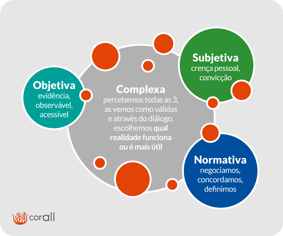 corall_hsd_4realidades