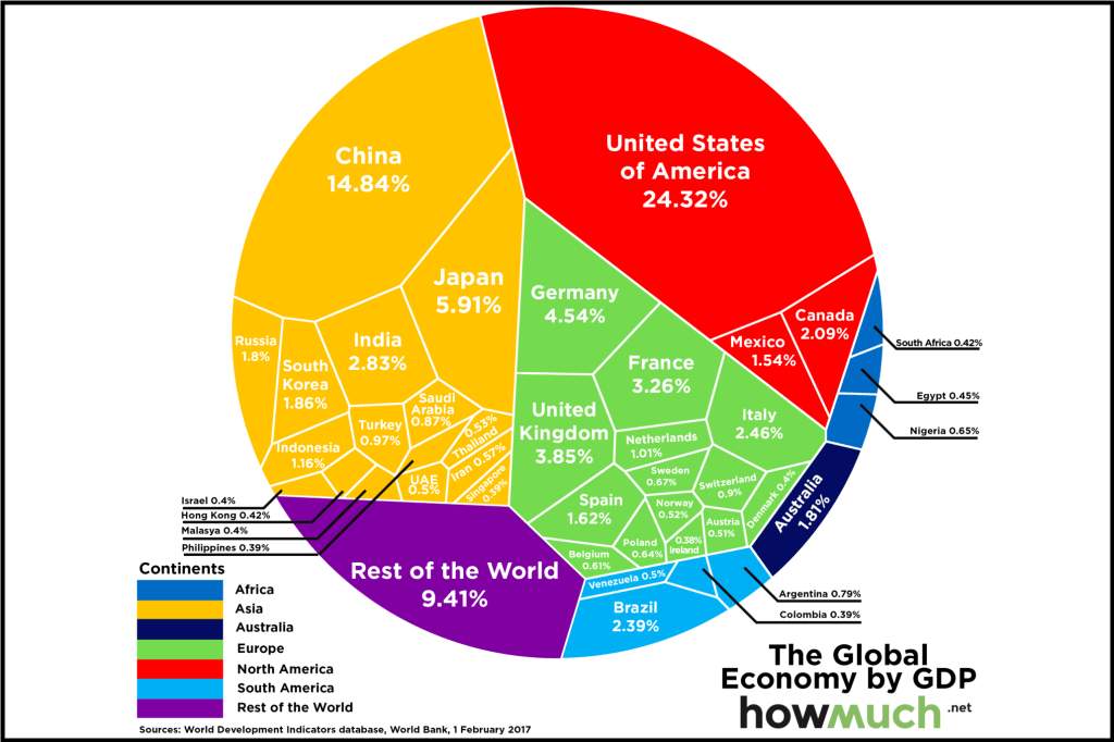 Diagrama que mostra peso das economias no PIB global