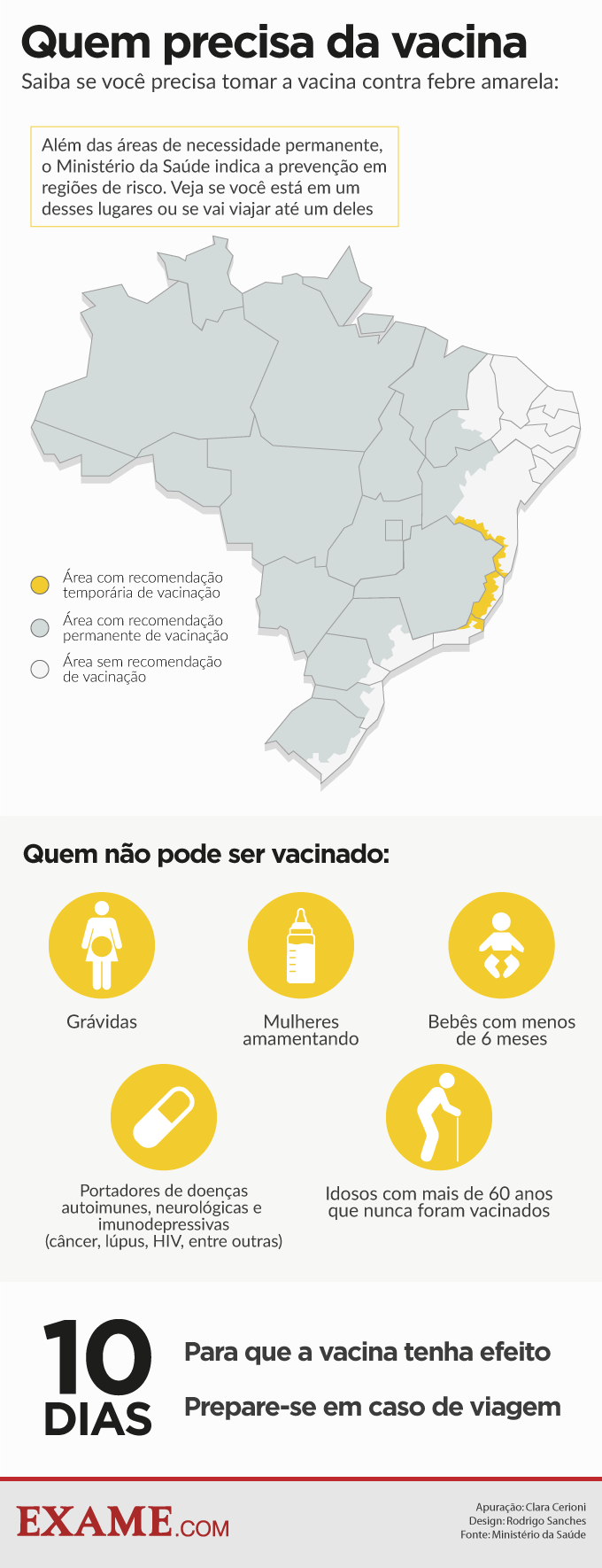 infografico-mapa-vacina-amarela