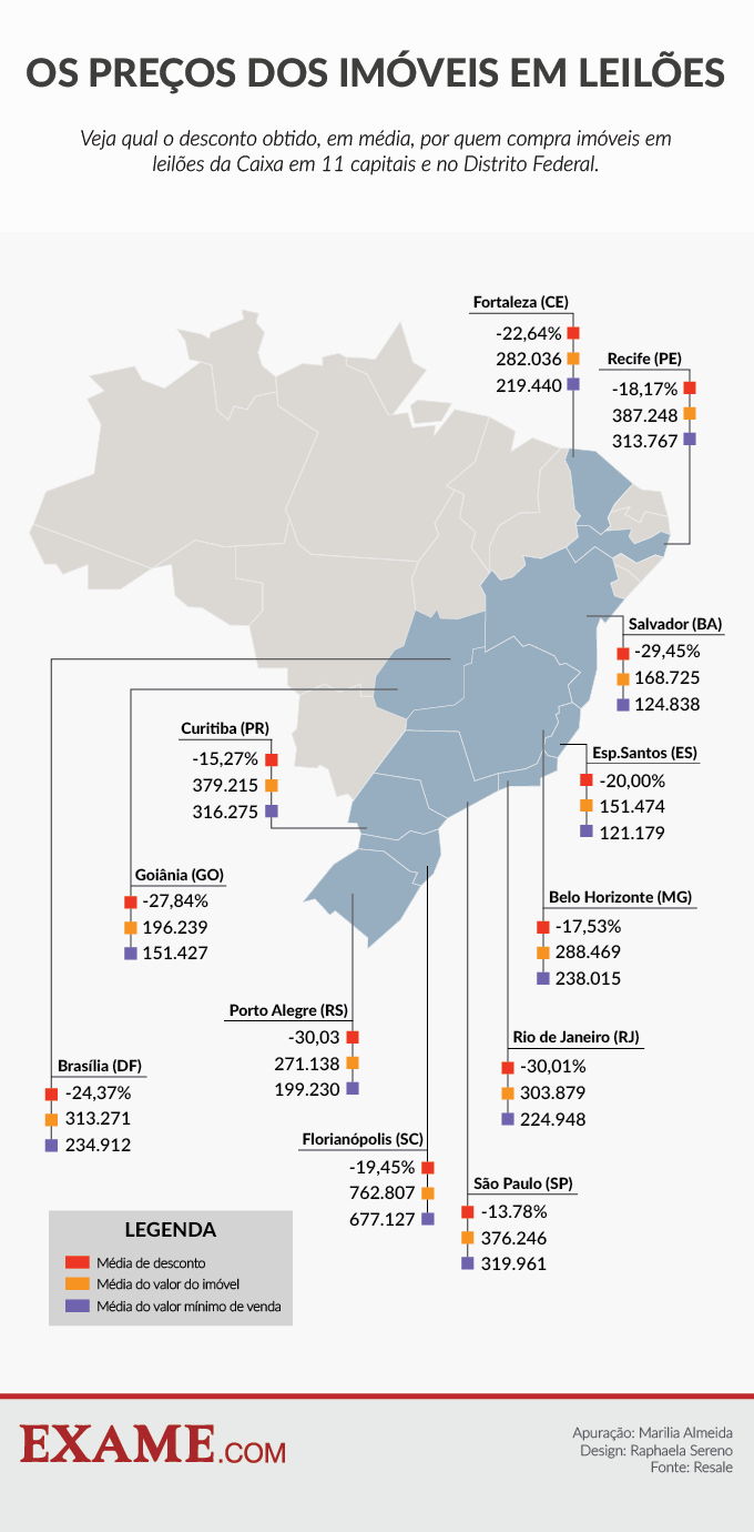 Levantamento sobre preços de imóveis em leilões Resale