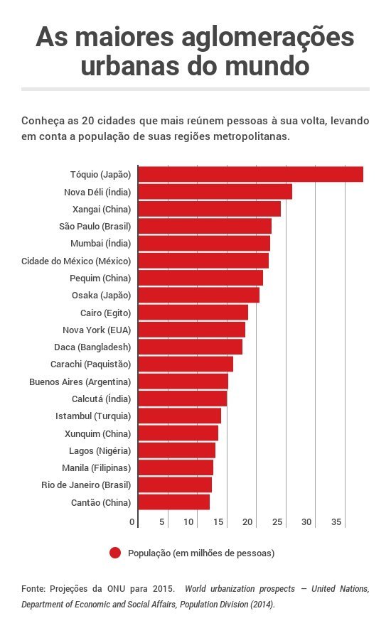 aglomeracoesurbanas