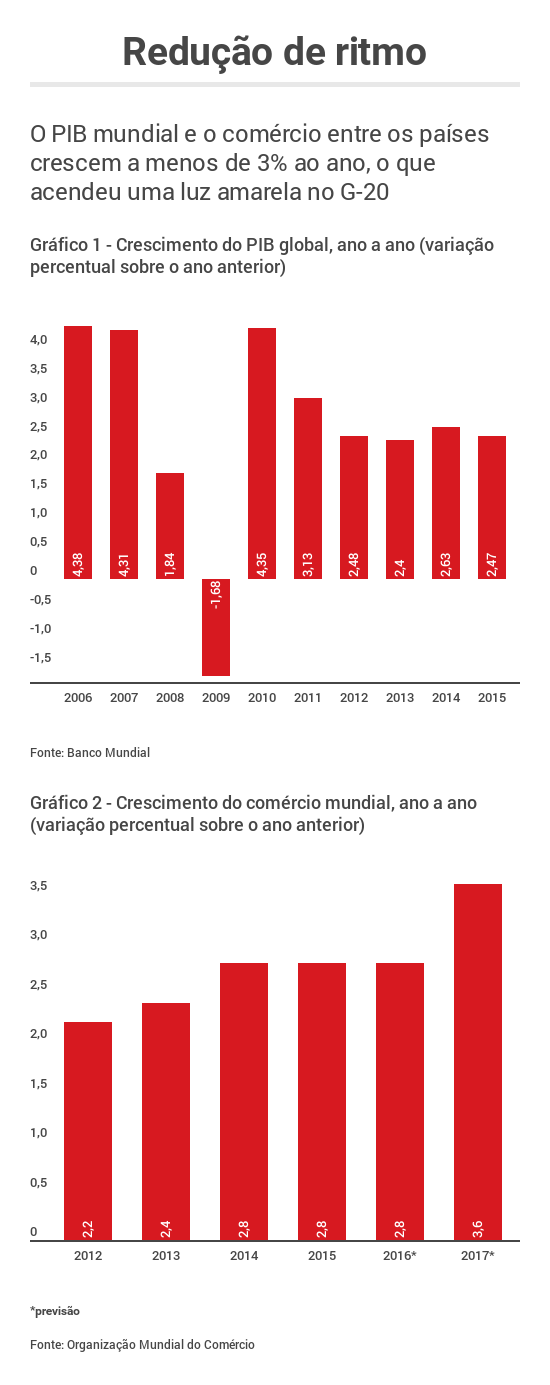 Economia_mundial_77