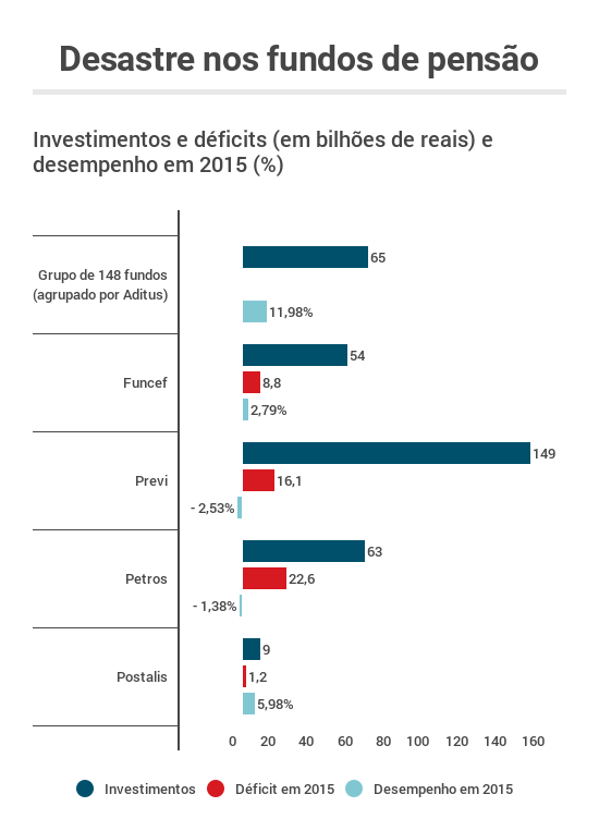 Fundos_de_pensao (1)