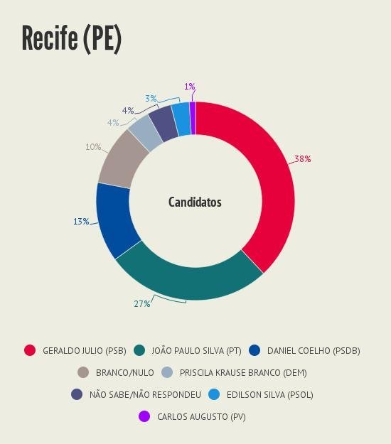 Intencao_de_voto__Recife_PE