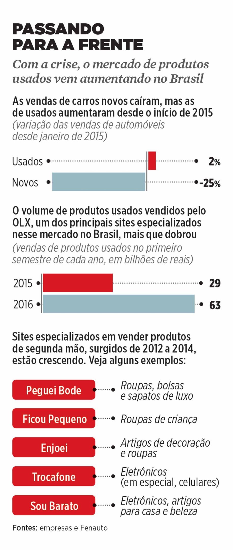 Negócios Usados - Quadro