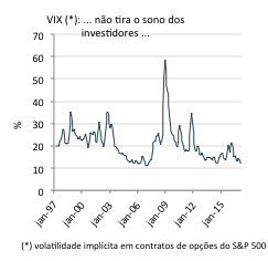 vix