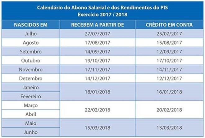 Calendário do abono salarial ano-base 2016