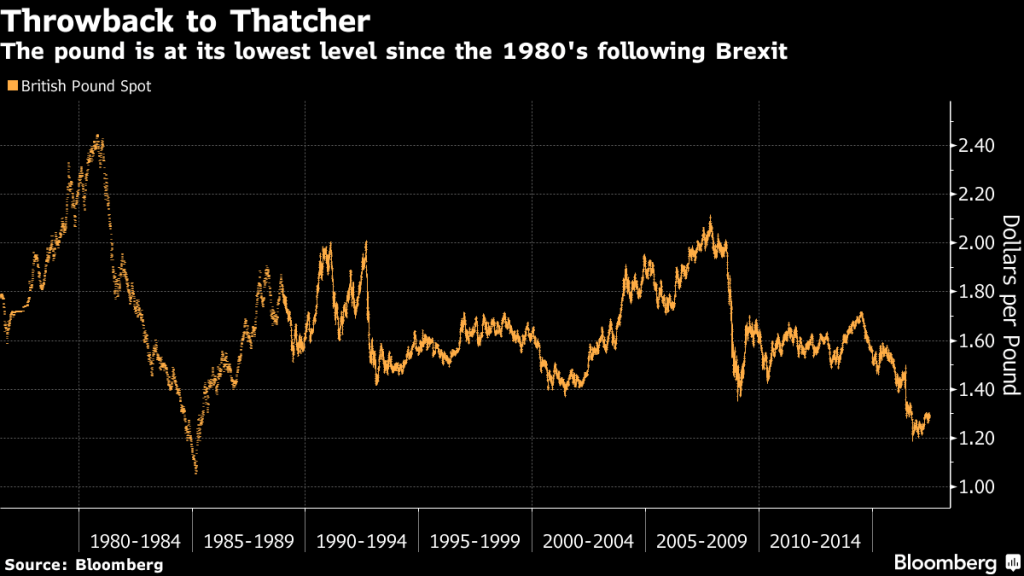 Gráfico da Bloomberg sobre a economia britânica, dia 21/07/2017