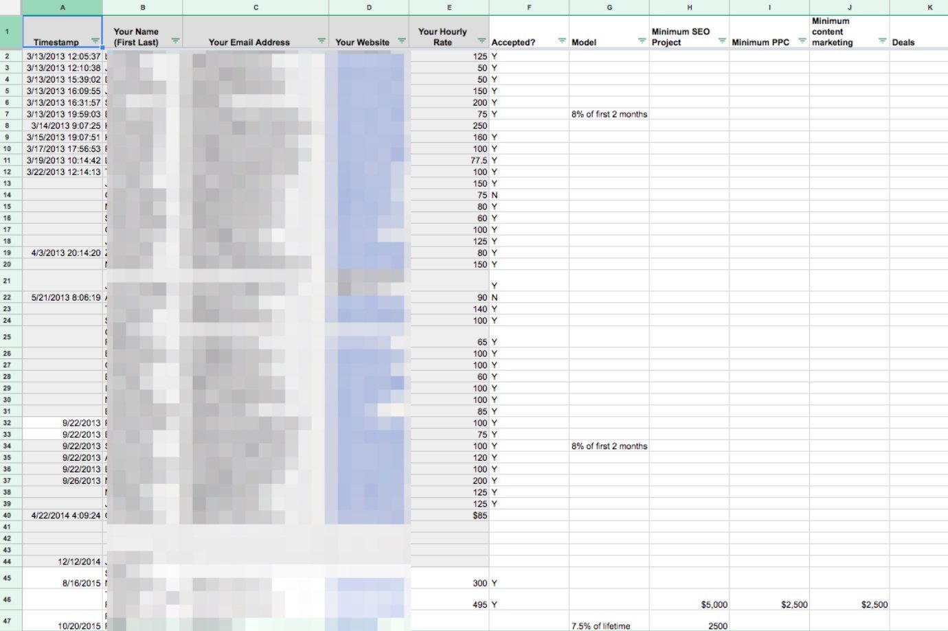 Planilha de Excel que daria origem à plataforma Credo, de John Doherty