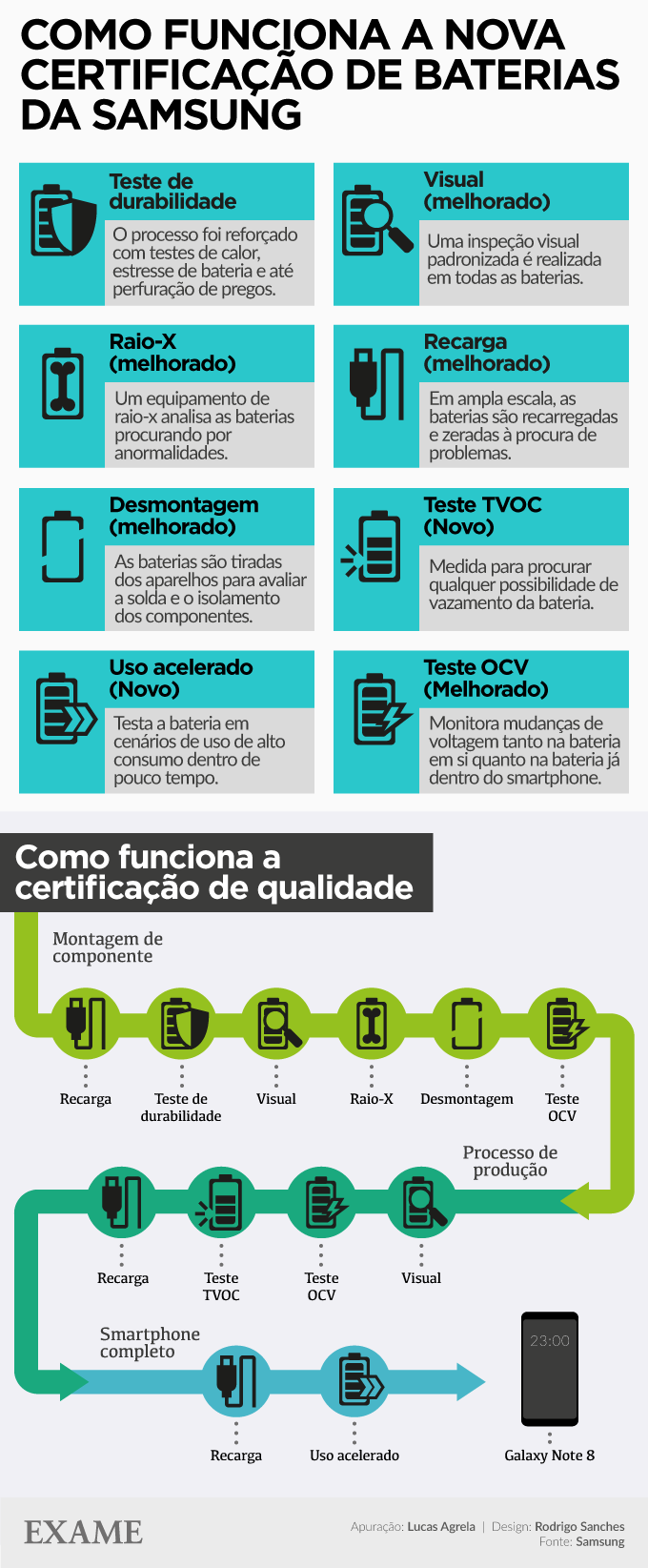 infografico-baterias-samsung