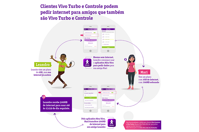 Vivo-compartilhamento-de-internet