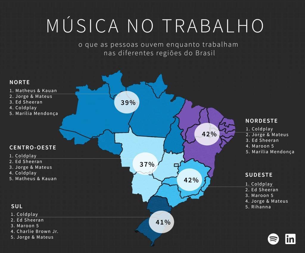 Infográfico Música_LinkedIn e Spotify